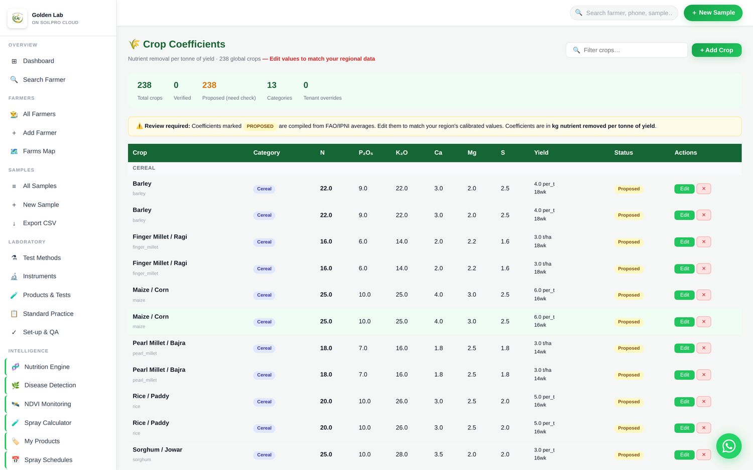 Crop coefficient table listing nutrient removal and cycle length per crop